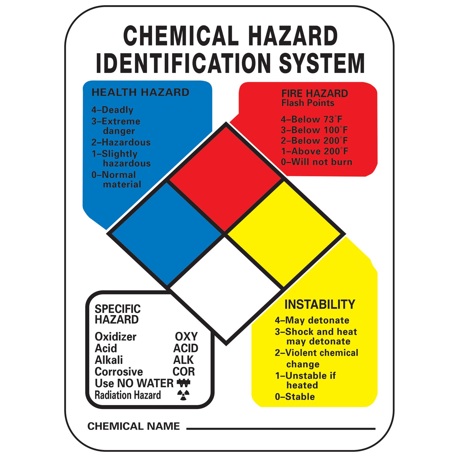 Hazardous Material Identification System Kit Ebay
