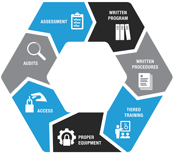 OUR PROVEN LOCKOUT SYSTEM