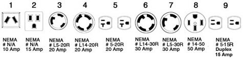 outlet types